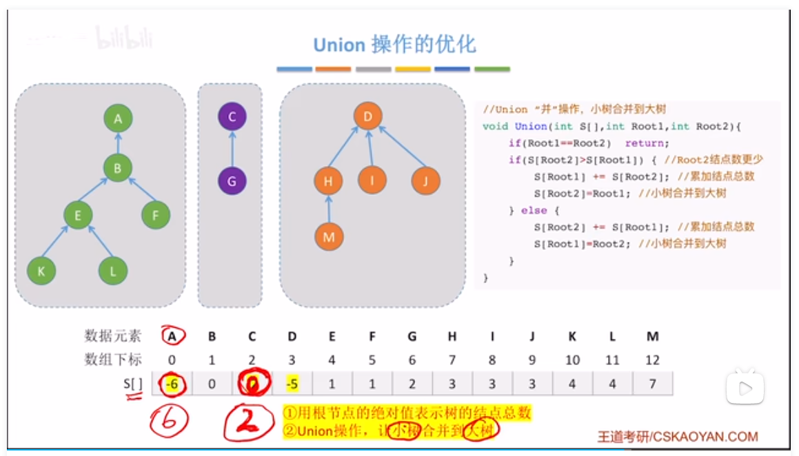 并查集案例